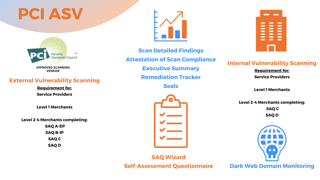 0 Tolerance PCI ASV Requirements vulnerability scanning